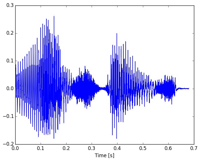 python-plot-audio-spectrum